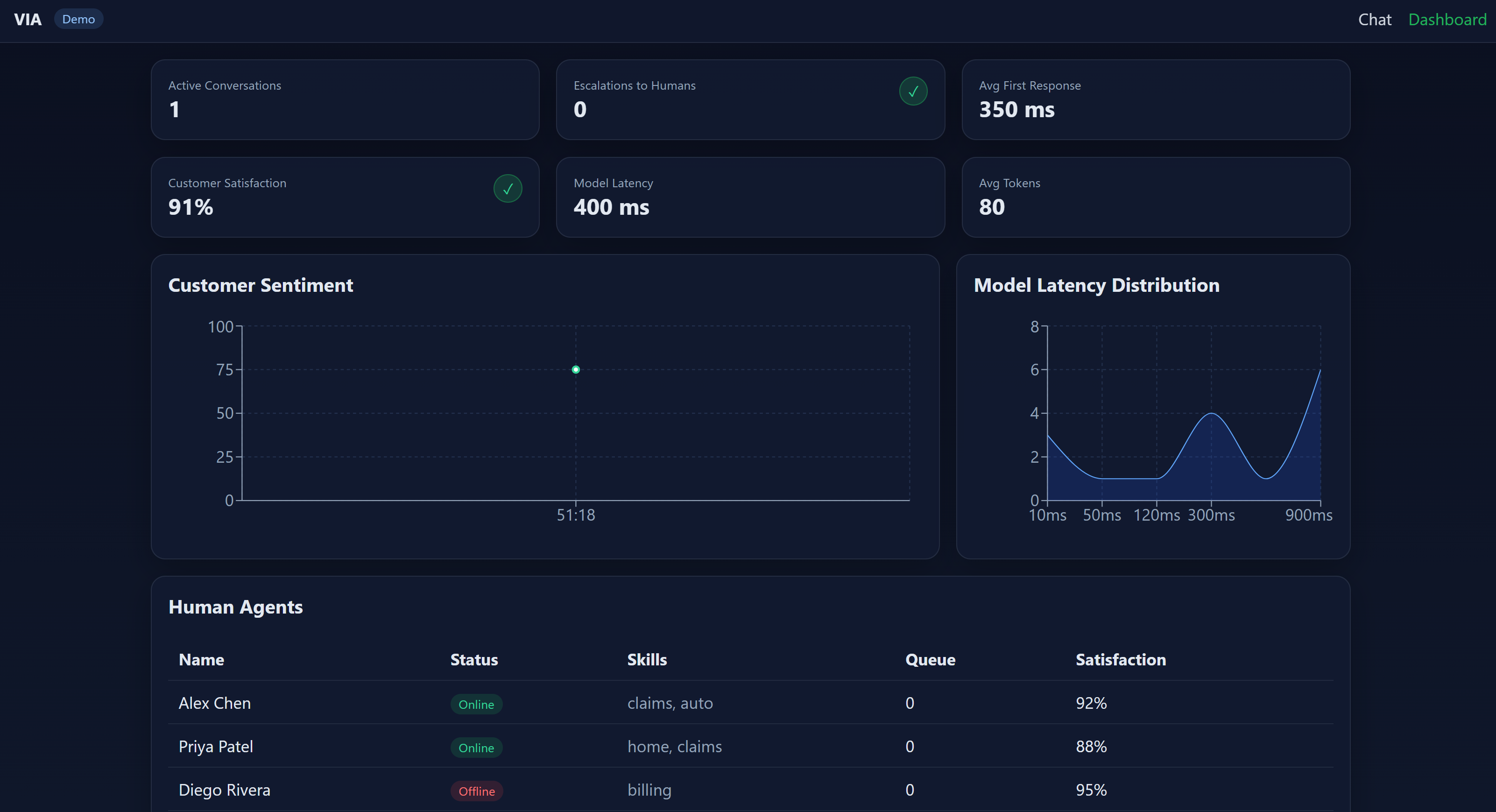VIA Frontend Mockup