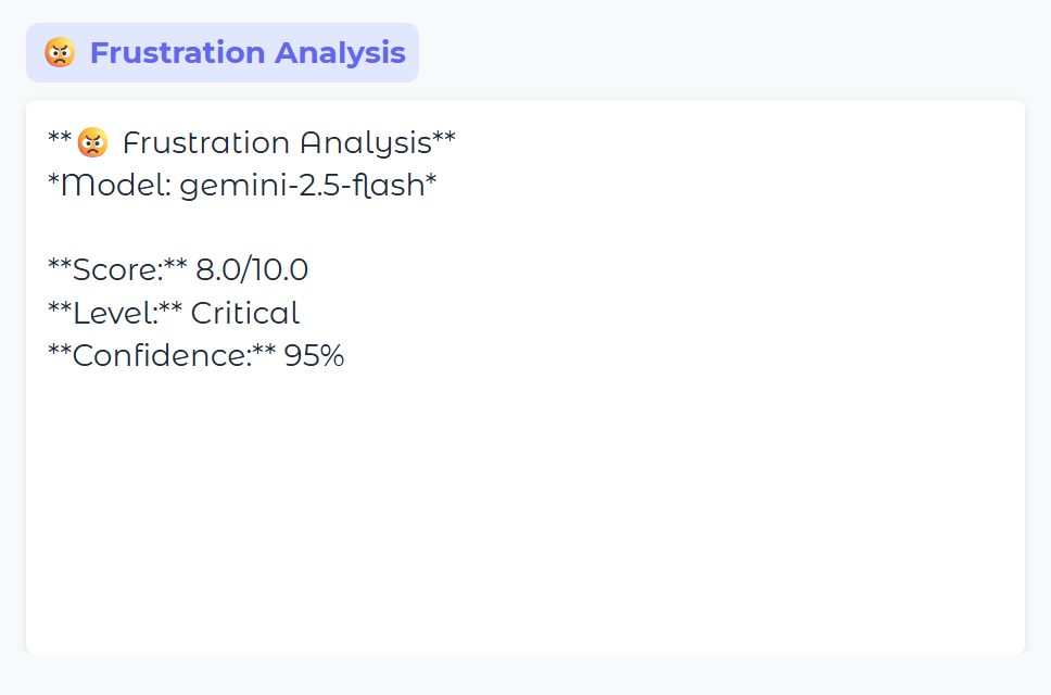 Frustration Analysis